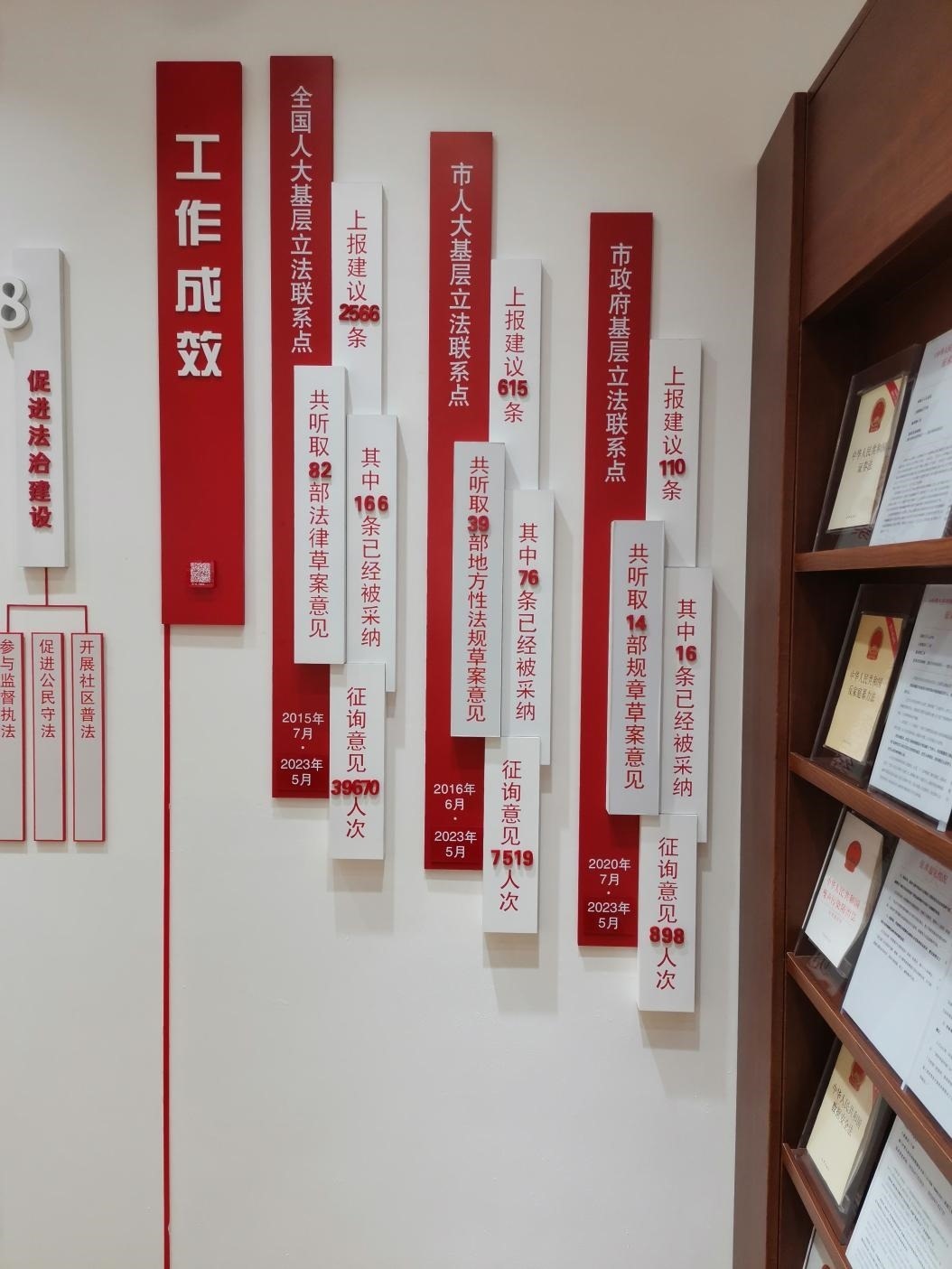 古北市民中心墻上的工作成效展示。上海市長寧區(qū)虹橋街道供圖