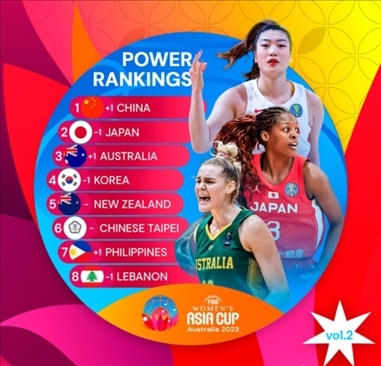 2023年女籃亞洲杯實(shí)力排行榜。圖片來源：國際籃聯(lián)