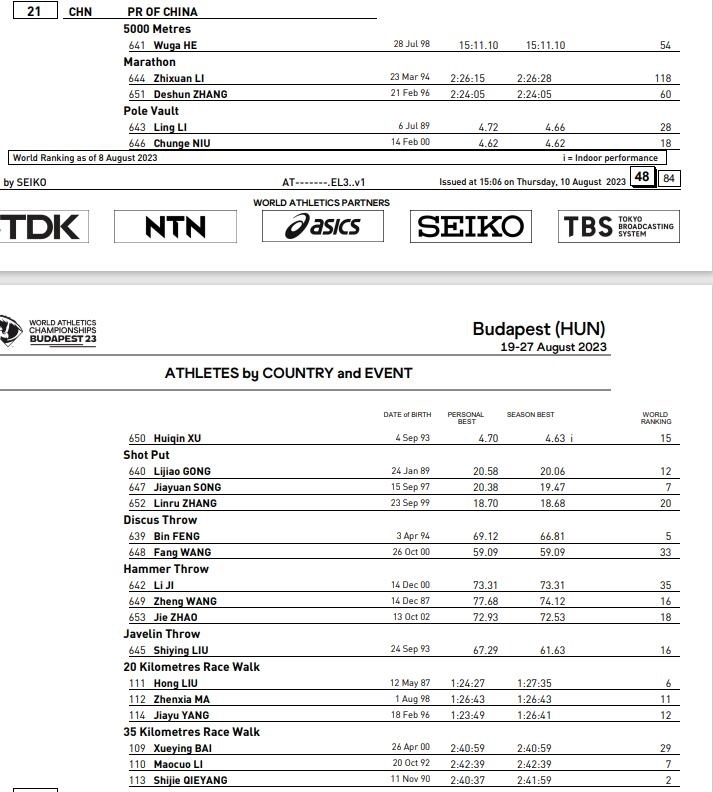 中國(guó)田徑隊(duì)女子選手名單 圖片來(lái)源：世界田聯(lián)官網(wǎng)