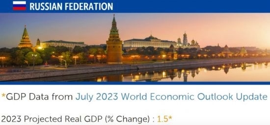 △IMF在7月全球經(jīng)濟展望報告（俄羅斯部分）中預測，今年俄國內(nèi)生產(chǎn)總值（GDP）將增長1.5%。