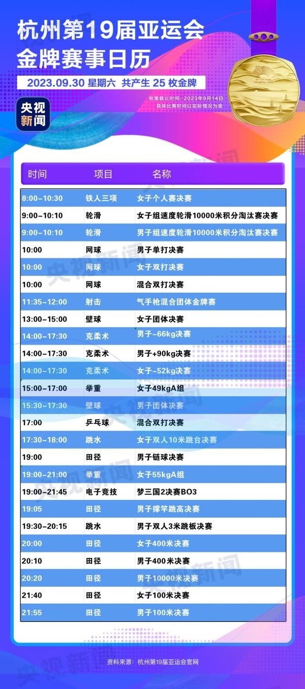 杭州亞運會精彩賽事別錯過！快收藏這份金牌觀賽日歷