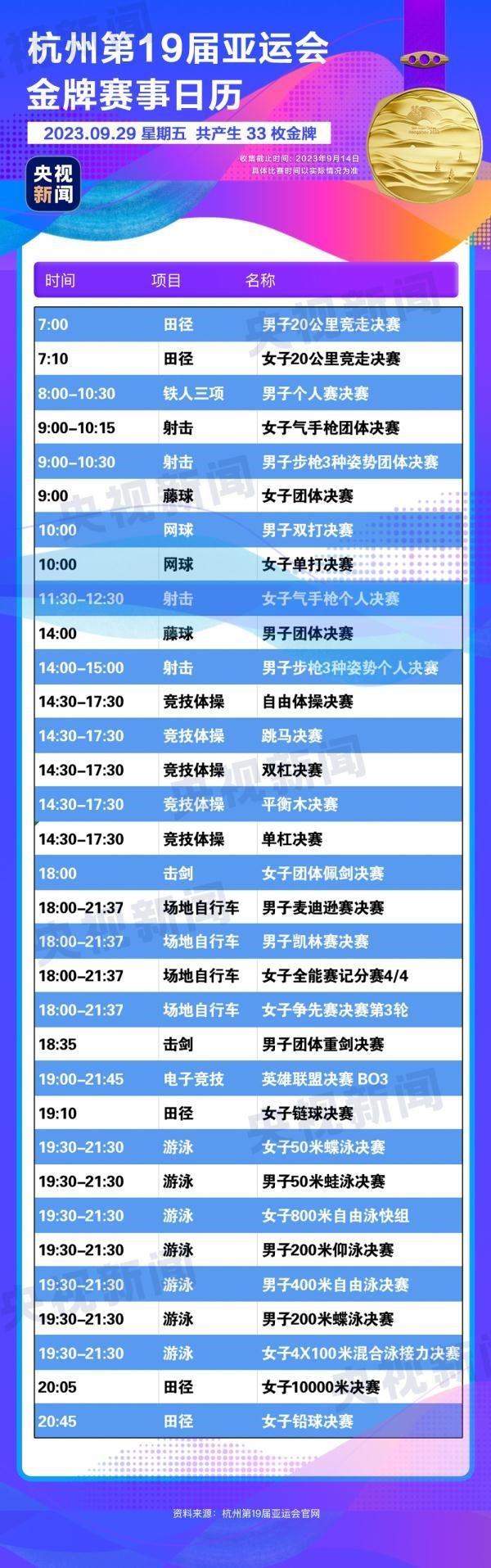 杭州亞運會精彩賽事別錯過！快收藏這份金牌觀賽日歷