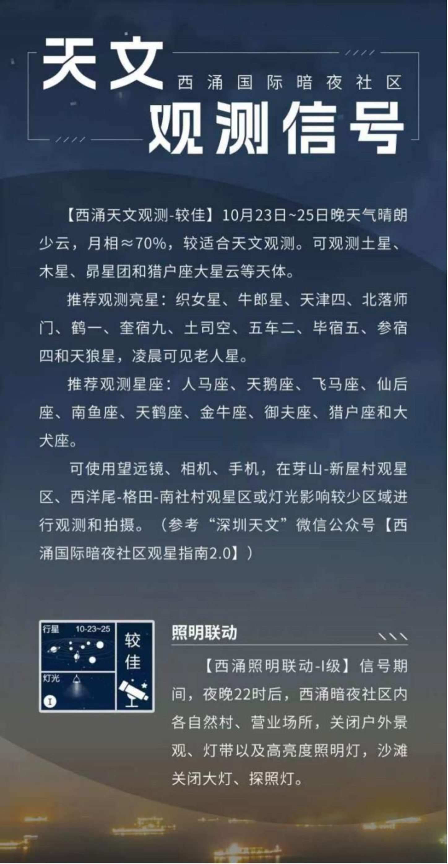 天文觀測(cè)信號(hào)界面。