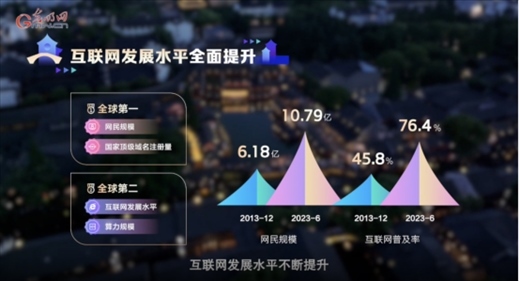 【烏鎮(zhèn)“網(wǎng)事”】數(shù)據(jù)微視頻｜共赴“十年之約”，共逐“數(shù)”字之夢(mèng)