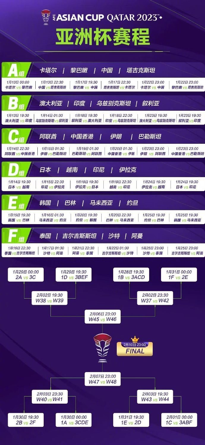 亞洲杯完整賽程。圖片來源：亞洲杯官方微博
