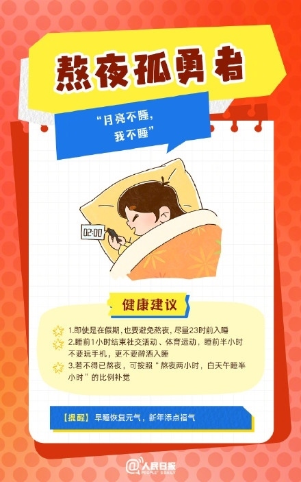 春節(jié)人設(shè)圖鑒，哪一個(gè)是你？