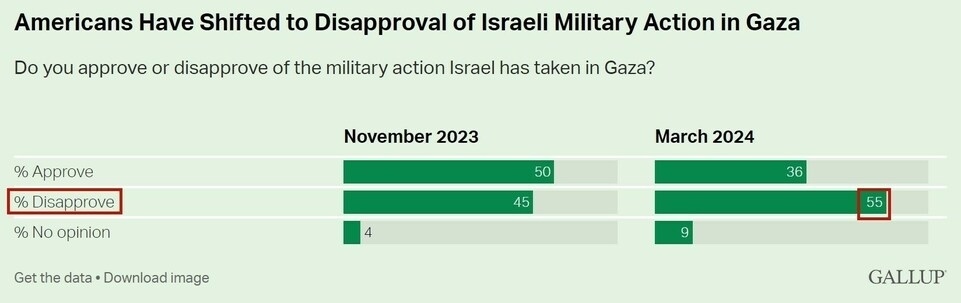 持續(xù)提供軍事援助 美國(guó)就是這樣“約束”以色列的？