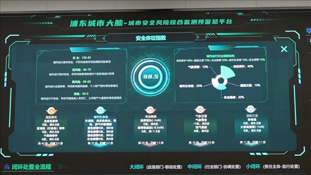 從一扇“門”、一座“城”、兩張“網(wǎng)”，看浦東新區(qū)改革常新