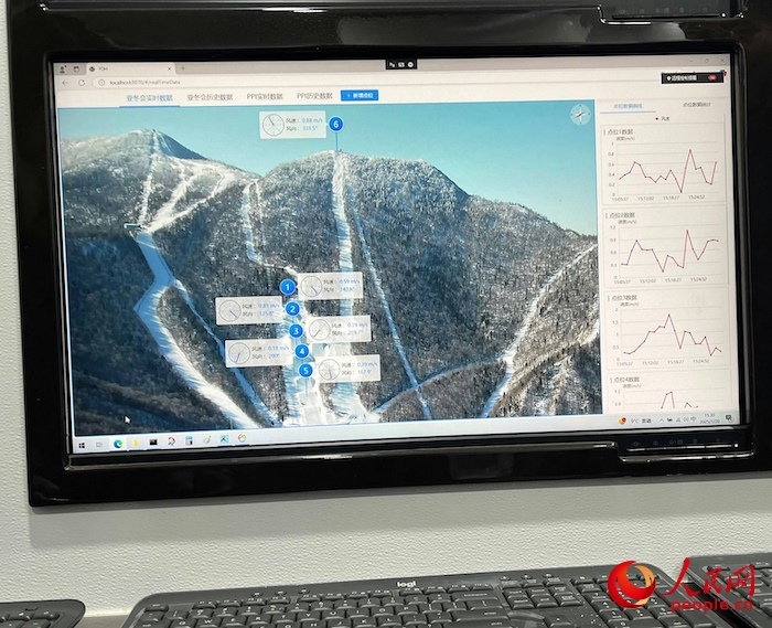 激光測風(fēng)雷達(dá)的實時監(jiān)測數(shù)據(jù)。人民網(wǎng) 高清揚攝