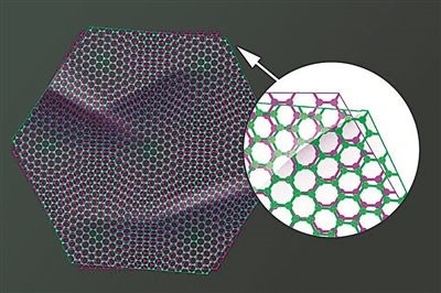 圖中兩片石墨烯以略微偏移的“魔角”堆疊在一起，既可以成為絕緣體，也可以成為超導(dǎo)體。圖片來源：美國麻省理工學(xué)院