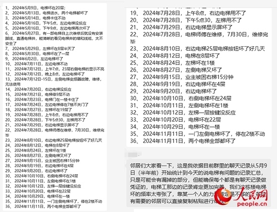 居民統(tǒng)計(jì)電梯故障反映情況。受訪者供圖