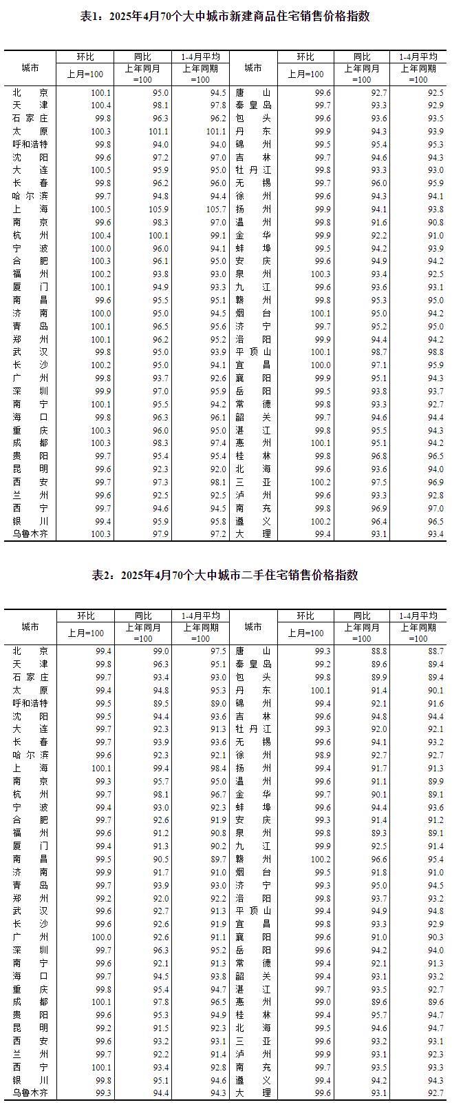 圖片來源：國家統(tǒng)計局官網(wǎng)